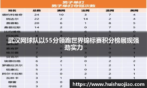 武汉网球队以55分领跑世界锦标赛积分榜展现强劲实力